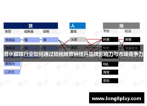 潜水脚蹼行业如何通过短视频营销提升品牌影响力与市场竞争力