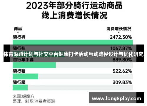 体育深蹲计划与社交平台健康打卡活动互动路径设计与优化研究
