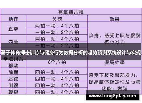 基于体育搏击训练与健身行为数据分析的趋势预测系统设计与实现