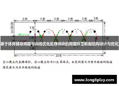 基于体育健身周期与训练优先推荐模块的周期标签数据结构设计与优化