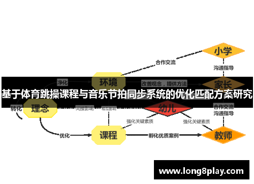 基于体育跳操课程与音乐节拍同步系统的优化匹配方案研究