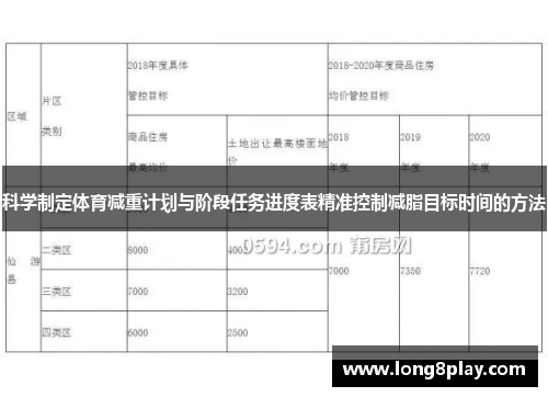 科学制定体育减重计划与阶段任务进度表精准控制减脂目标时间的方法