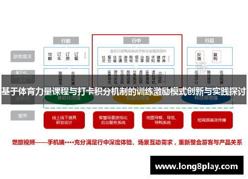基于体育力量课程与打卡积分机制的训练激励模式创新与实践探讨
