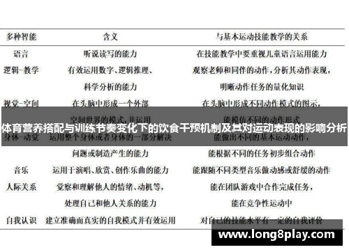 体育营养搭配与训练节奏变化下的饮食干预机制及其对运动表现的影响分析