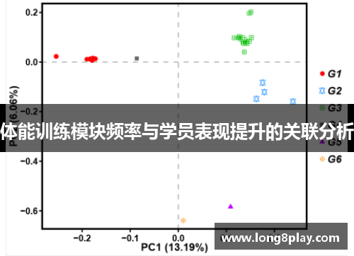 体能训练模块频率与学员表现提升的关联分析